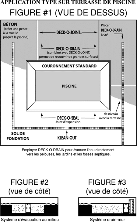 DECK-O-DRAIN