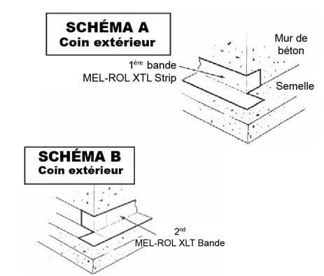 schema a