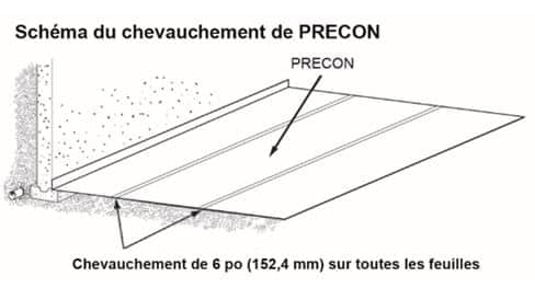 Schema