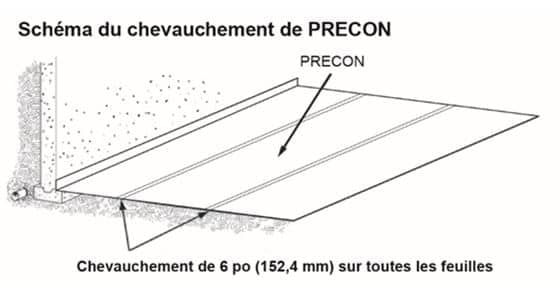 Schema 2