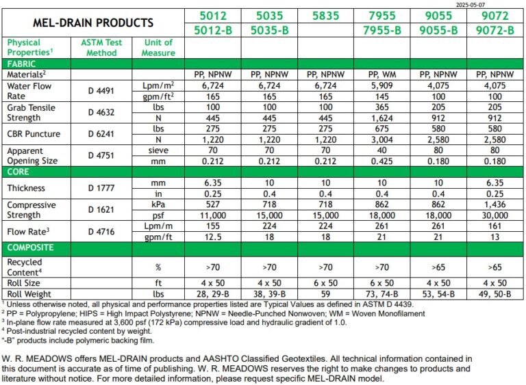 MEL-DRAIN (Canada) - Rolled Matrix Drainage System - W. R. Meadows Canada
