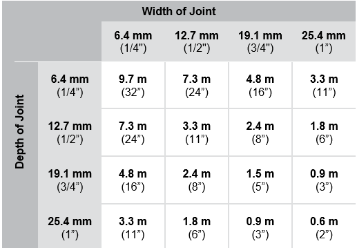 LINEAL m PER 600 mL CARTRIDGE