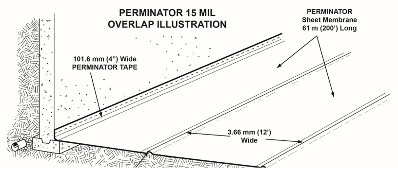 overlap illustration