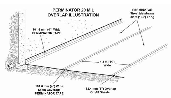 overlap illustration
