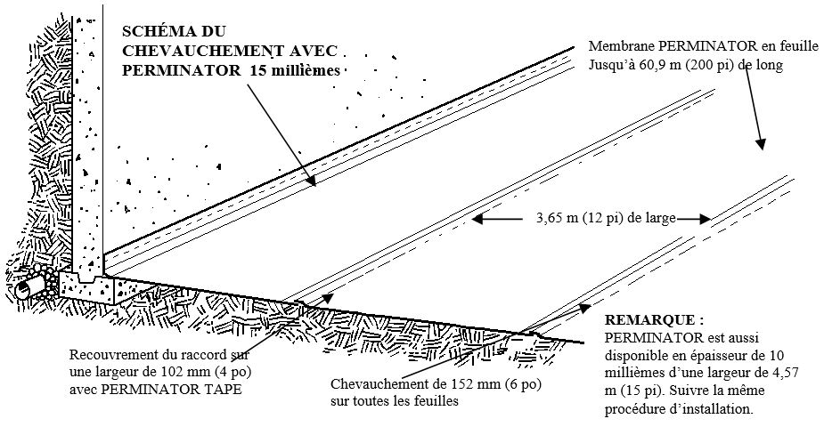 Perminator Tape Francais