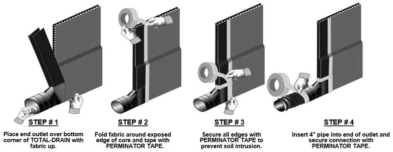 mel-drain-total-drain-universal-outlet-fittings