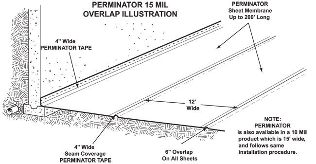 Vapor Barrier Perminator Overlap Illustration